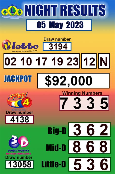 afriluck results|National Lotteries Authority of St. Vincent & The Grenadines.